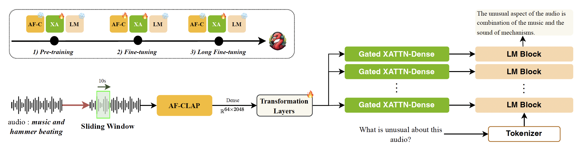 GAMA Project Image