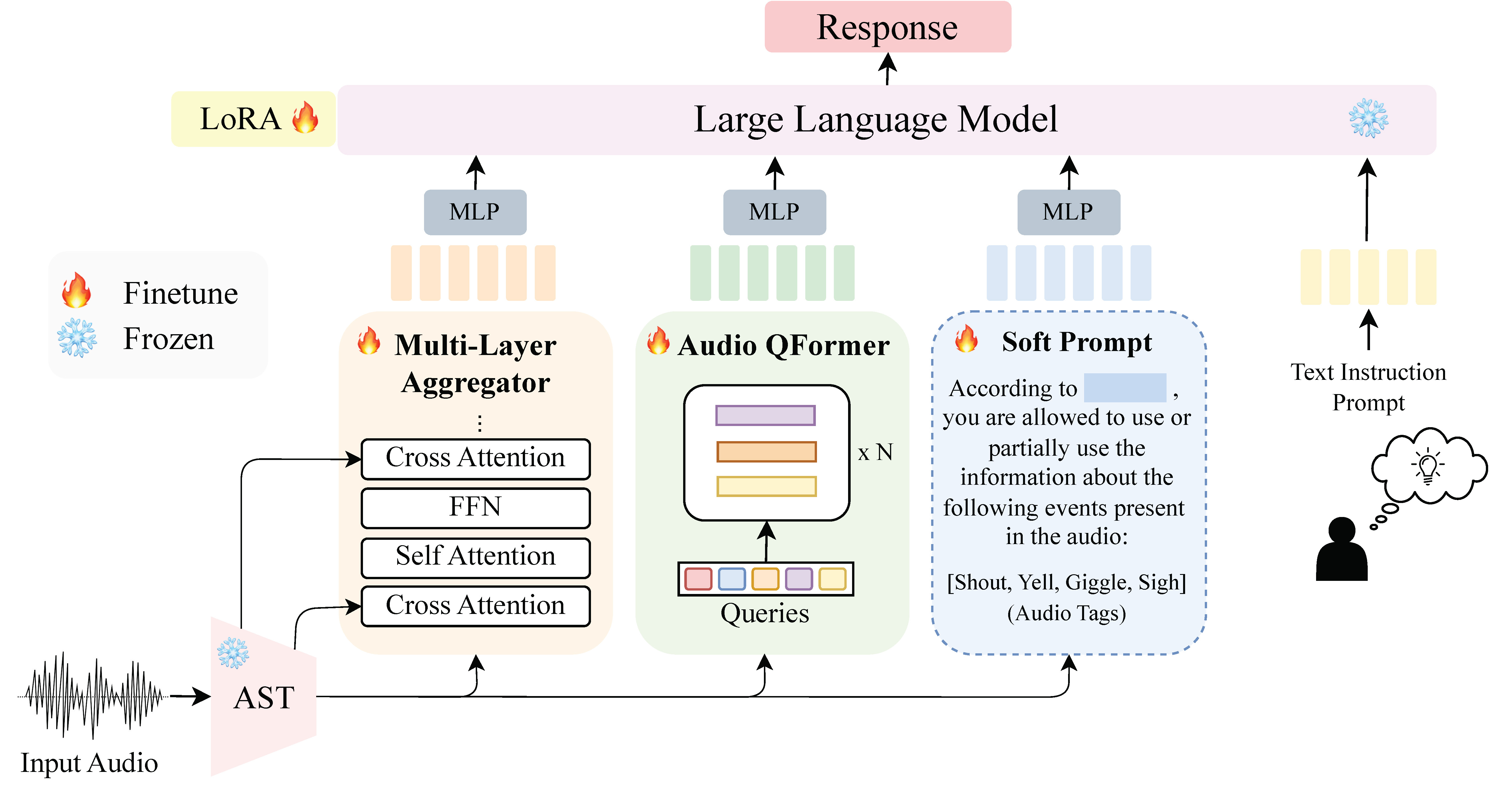 GAMA Project Image