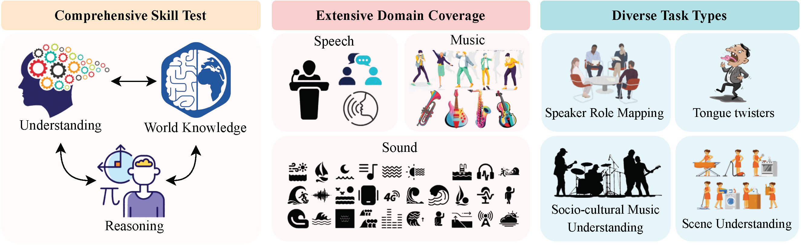 MMAU Project Image