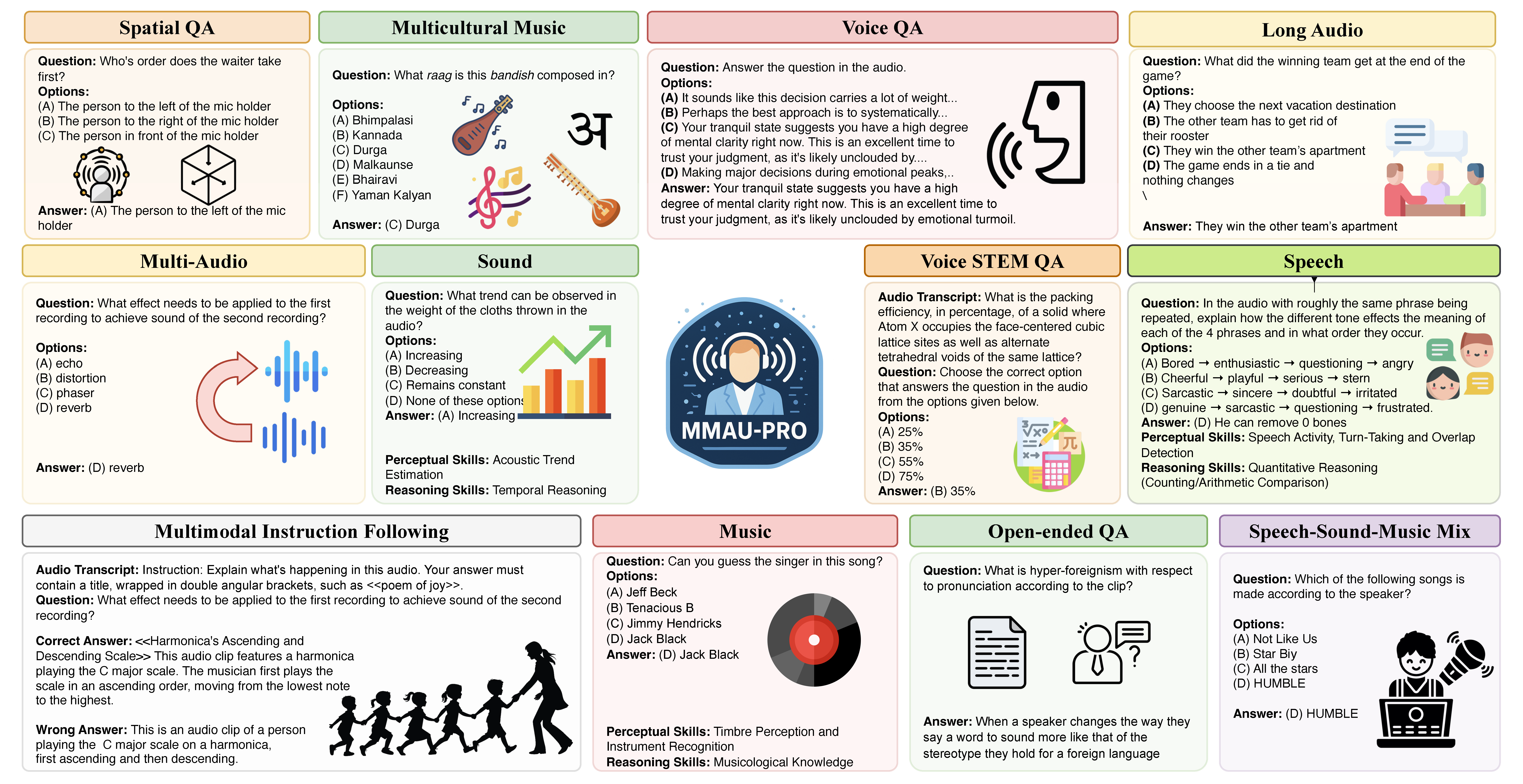 MMAU-Pro Project Image