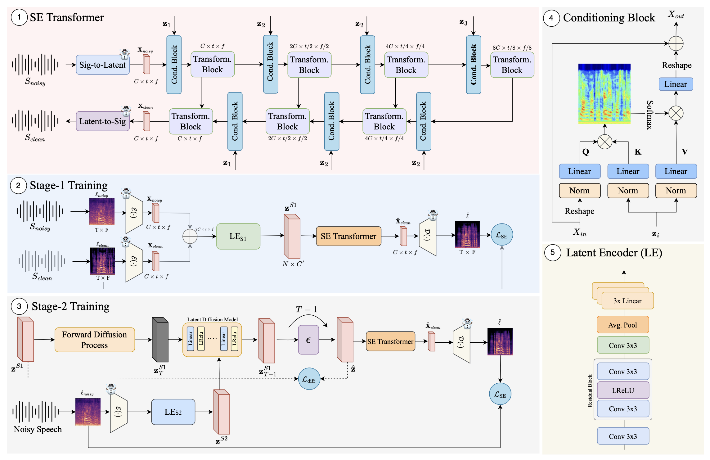 GAMA Project Image