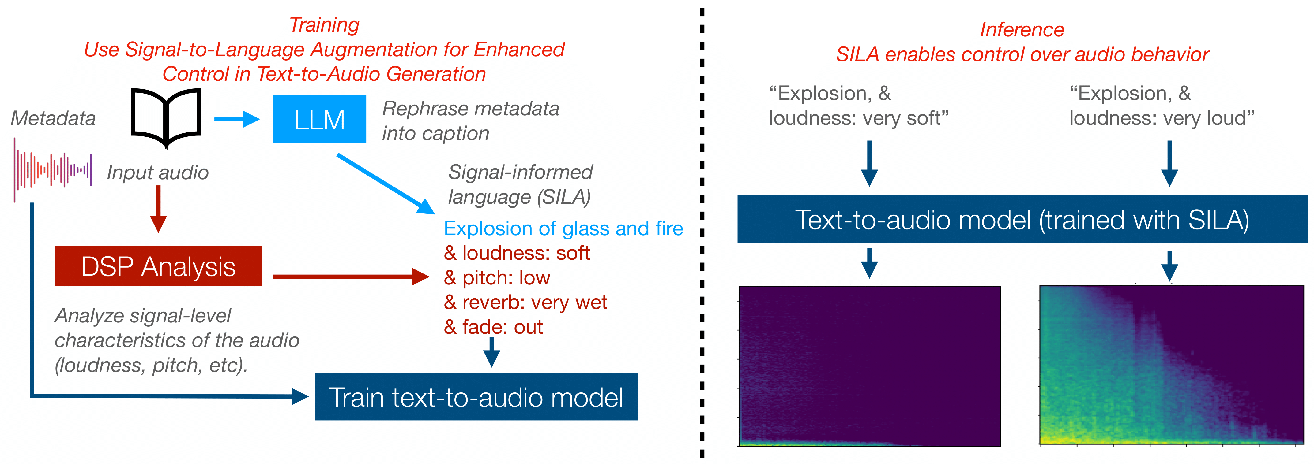 SILA Project Image